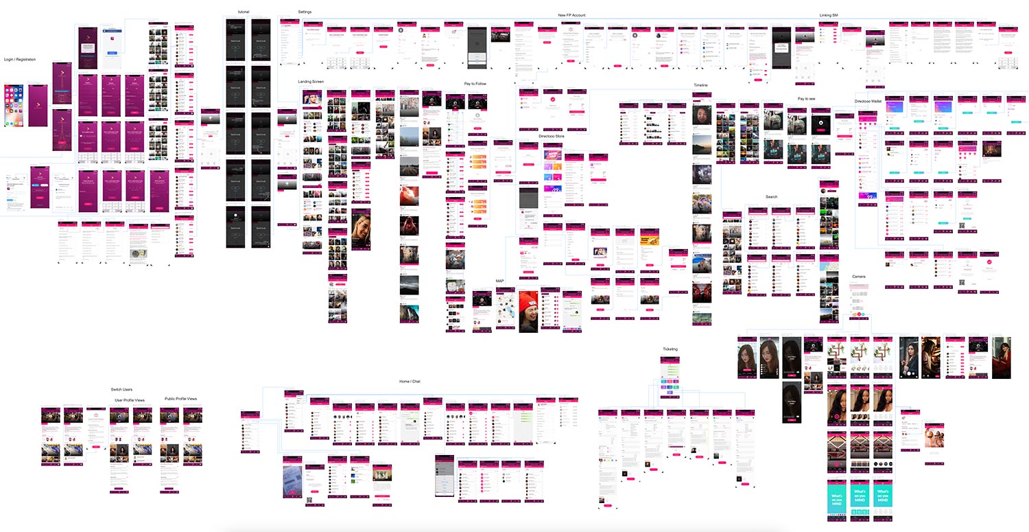 Directooo 7 design portfolio project